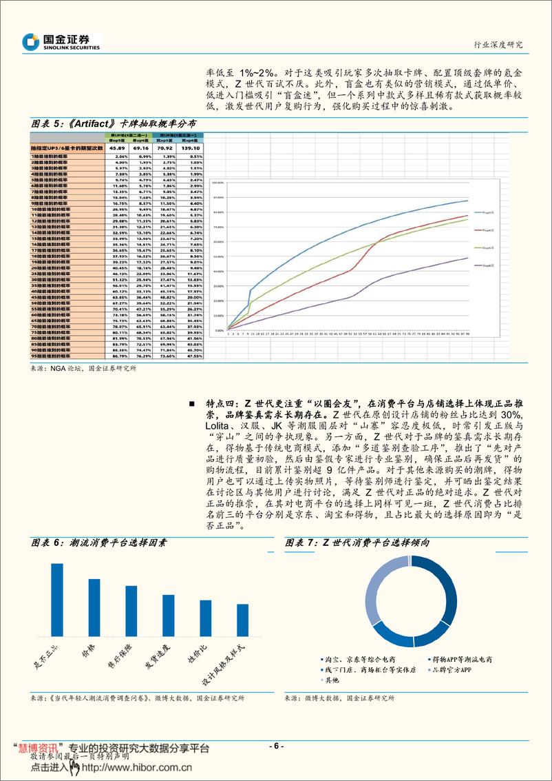 《解构Z世代消费——盲盒向左，得物向右-国金证券-20210111》 - 第6页预览图