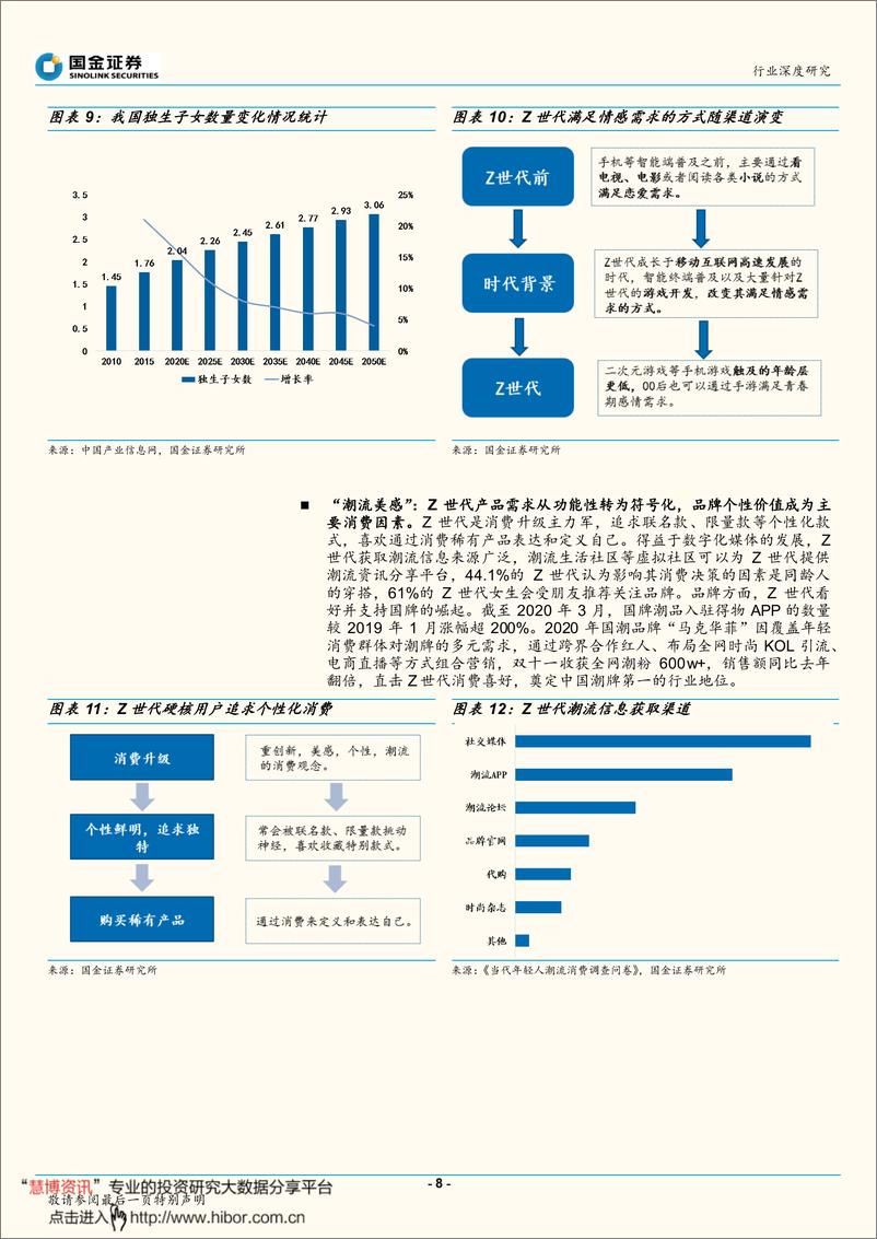 《解构Z世代消费——盲盒向左，得物向右-国金证券-20210111》 - 第8页预览图