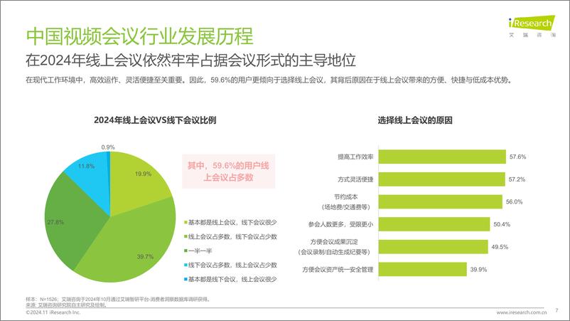 《2024年中国视频会议行业用户洞察白皮书-241115-艾瑞咨询-35页》 - 第7页预览图