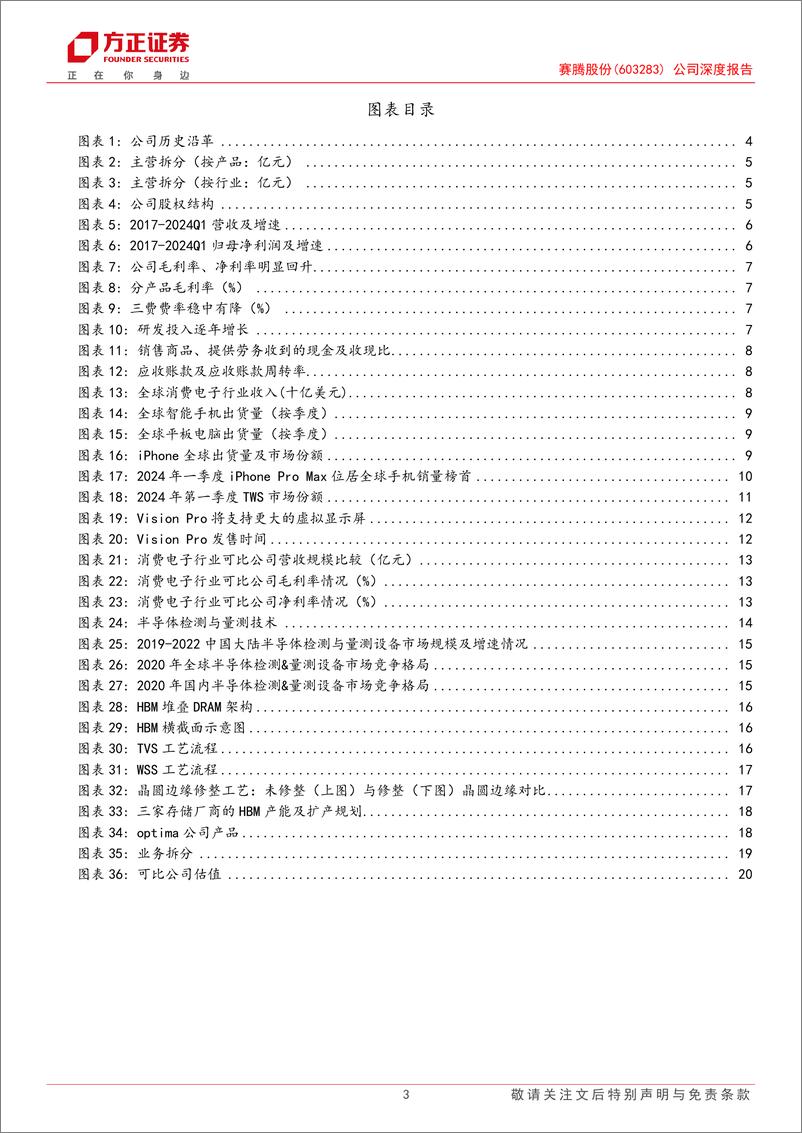 《赛腾股份(603283)公司深度报告：AI驱动景气周期，3C%26半导体双双受益-240722-方正证券-22页》 - 第3页预览图