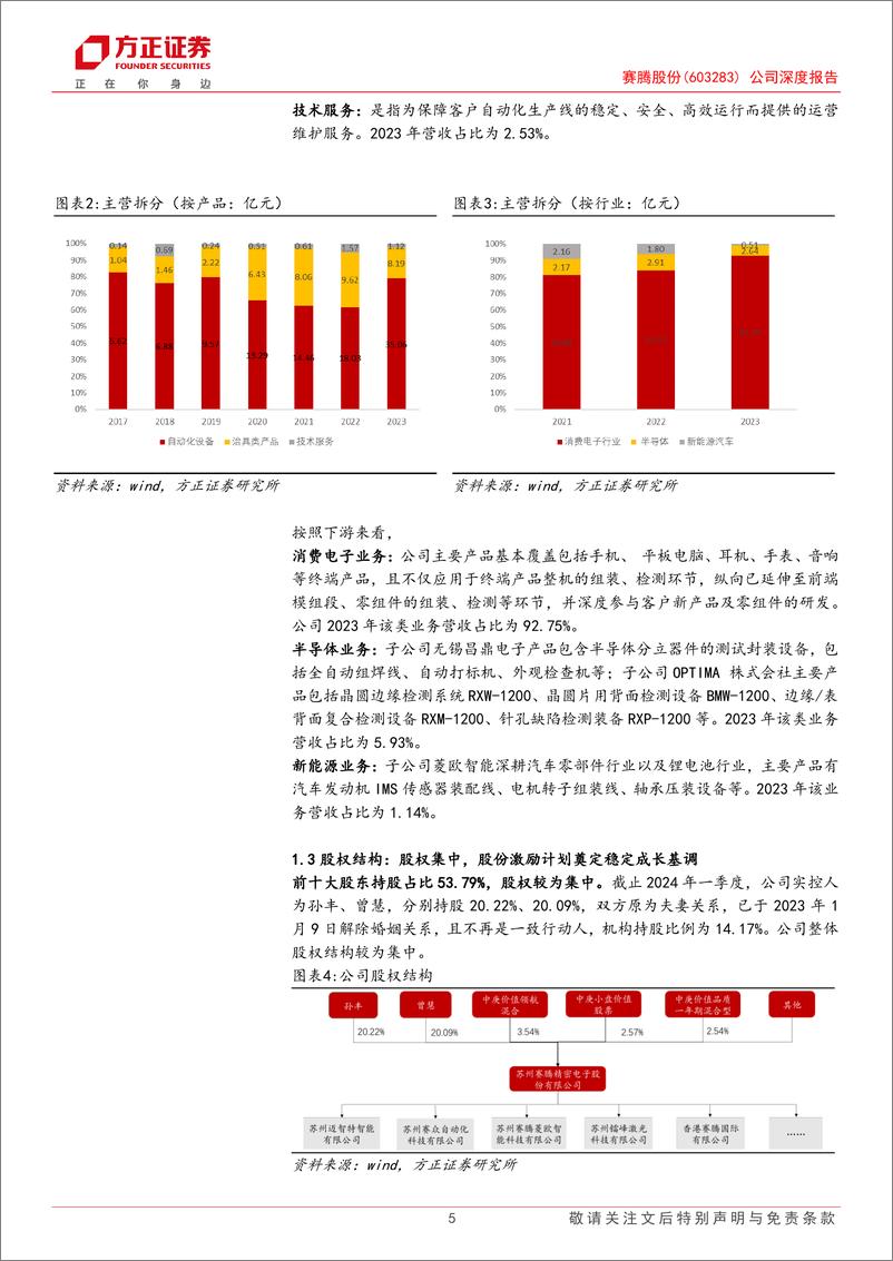 《赛腾股份(603283)公司深度报告：AI驱动景气周期，3C%26半导体双双受益-240722-方正证券-22页》 - 第5页预览图