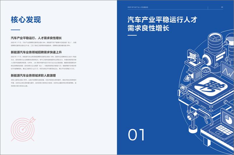 《2023年汽车产业人才发展报告-设计版-13页》 - 第4页预览图