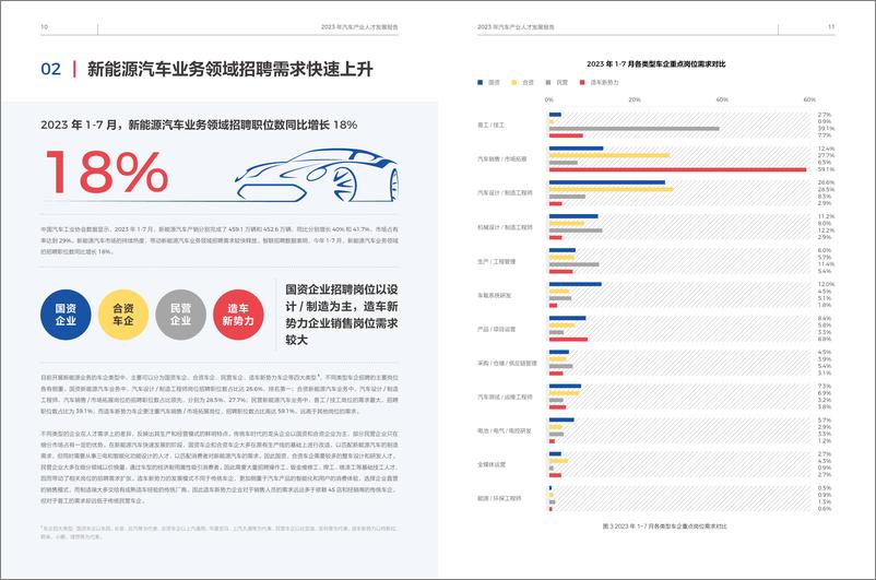 《2023年汽车产业人才发展报告-设计版-13页》 - 第7页预览图