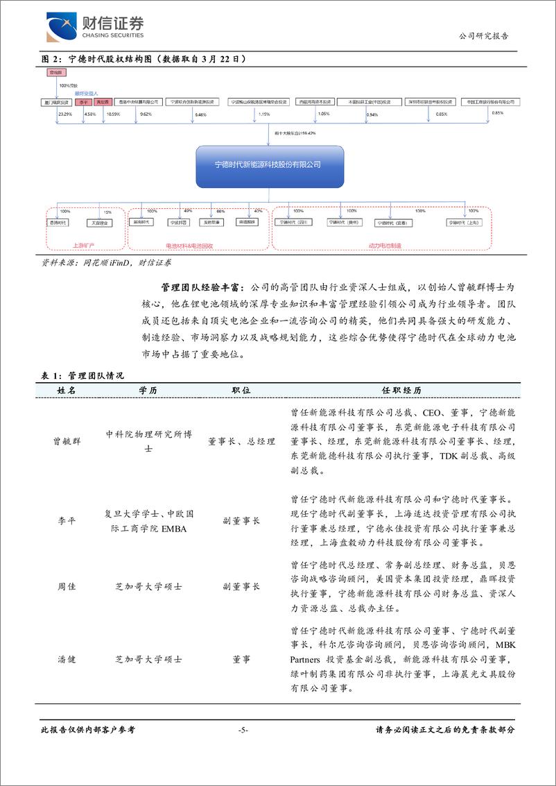 《宁德时代-300750.SZ-技术领先，打造面向消费者的电池品牌-20240417-财信证券-22页》 - 第5页预览图