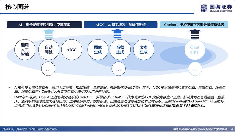 《2022年  【43页】Web3.0系列专题研究之一：AIGC：内容生产力的革命》 - 第4页预览图