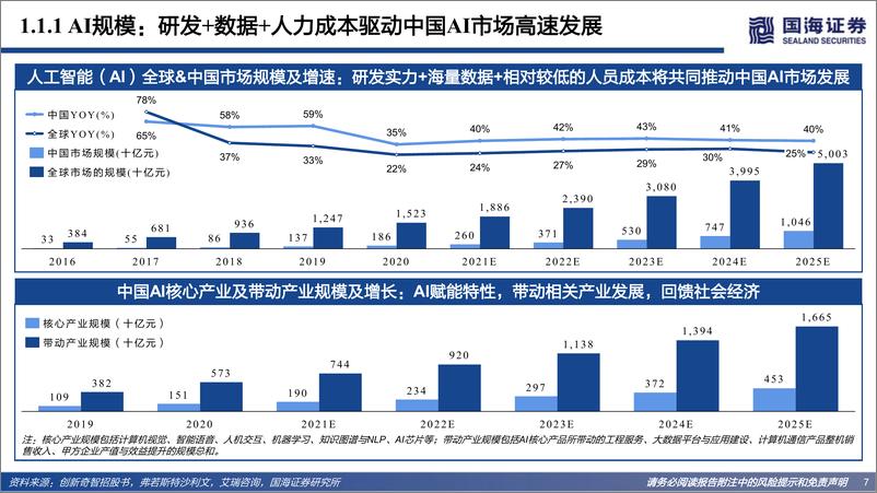 《2022年  【43页】Web3.0系列专题研究之一：AIGC：内容生产力的革命》 - 第7页预览图