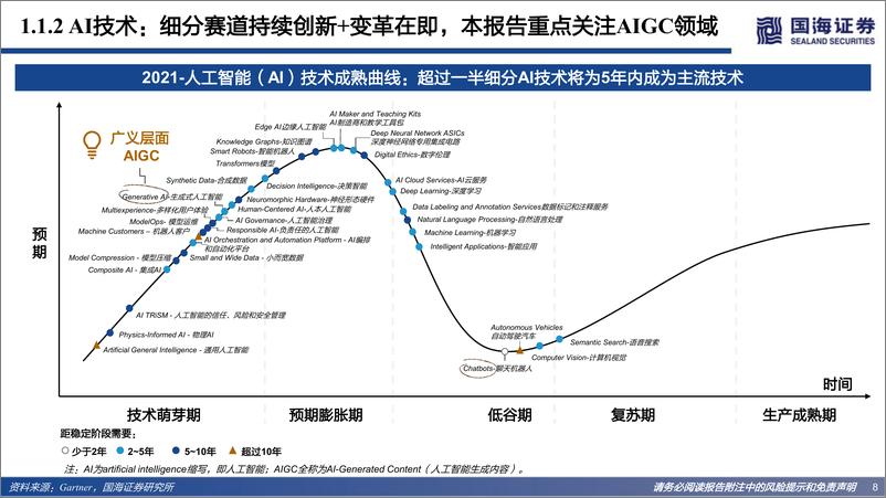 《2022年  【43页】Web3.0系列专题研究之一：AIGC：内容生产力的革命》 - 第8页预览图