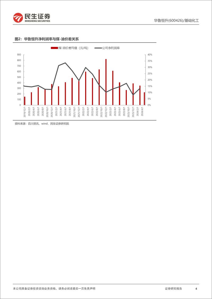 《华鲁恒升(600426)深度报告：新产能稳步释放，煤化工再迎景气周期-240608-民生证券-27页》 - 第4页预览图