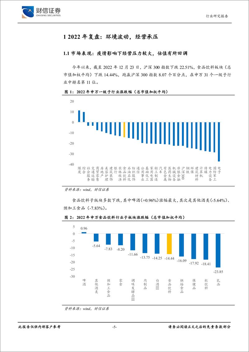 《食品饮料行业2023年年度投资策略：云开雾渐散，水暖食先知-20221224-财信证券-28页》 - 第6页预览图