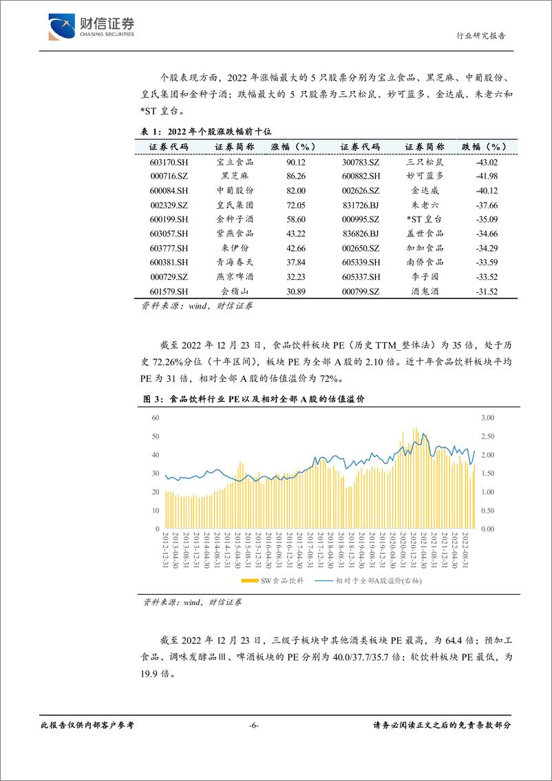 《食品饮料行业2023年年度投资策略：云开雾渐散，水暖食先知-20221224-财信证券-28页》 - 第7页预览图