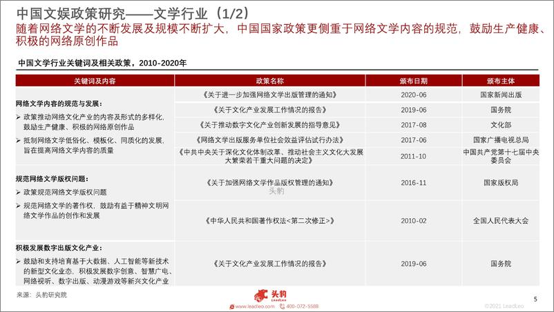 《2022年中国文化娱乐系列研究报告（一）：文学、音乐、影视、游戏、直播电商板块政策研究》 - 第5页预览图