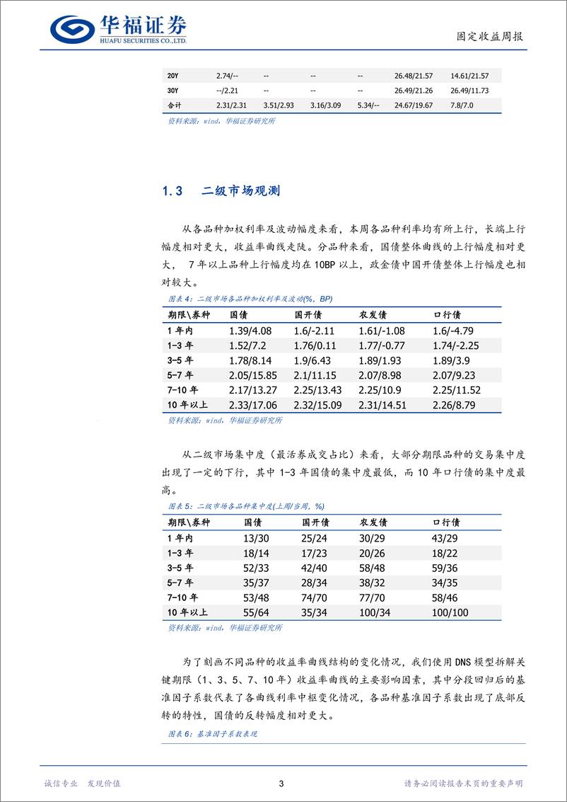 《固收量化：什么情况会导致负反馈发生的概率提高-241007-华福证券-18页》 - 第6页预览图