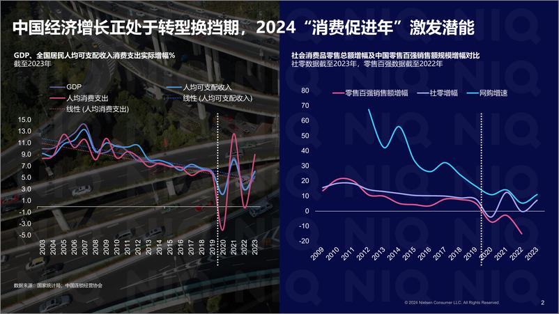 《2024中国零售业发展报告：拥抱“性价比时代”-NIQ-2024.4-41页》 - 第2页预览图