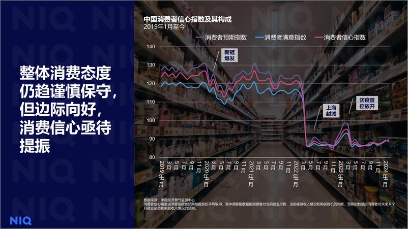 《2024中国零售业发展报告：拥抱“性价比时代”-NIQ-2024.4-41页》 - 第3页预览图