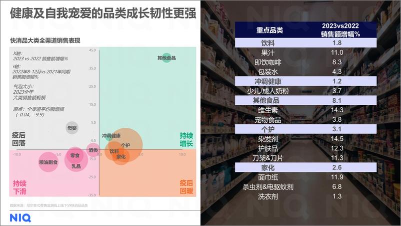 《2024中国零售业发展报告：拥抱“性价比时代”-NIQ-2024.4-41页》 - 第7页预览图