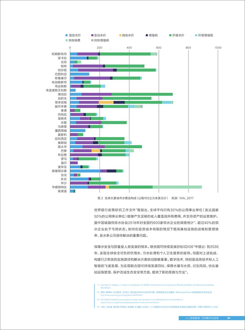 《2021-05-12-人工智能赋能数字水务-国际水协会&百度》 - 第7页预览图