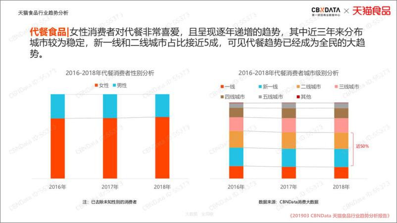 《王饱饱传播方案【社交媒体传播】【抖音】【短视频】》 - 第7页预览图