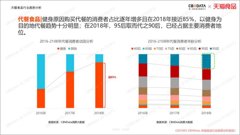 《王饱饱传播方案【社交媒体传播】【抖音】【短视频】》 - 第8页预览图