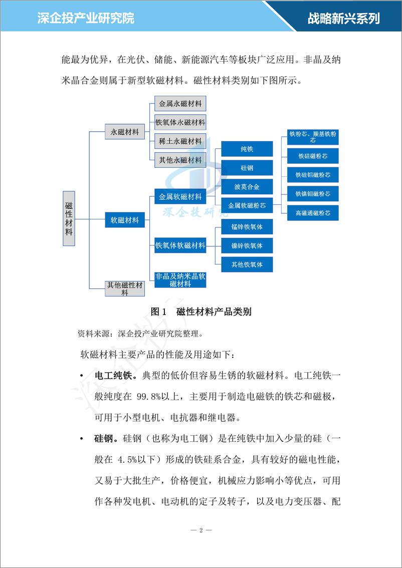 《2024软磁材料行业研究报告-深企投产业研究院》 - 第5页预览图