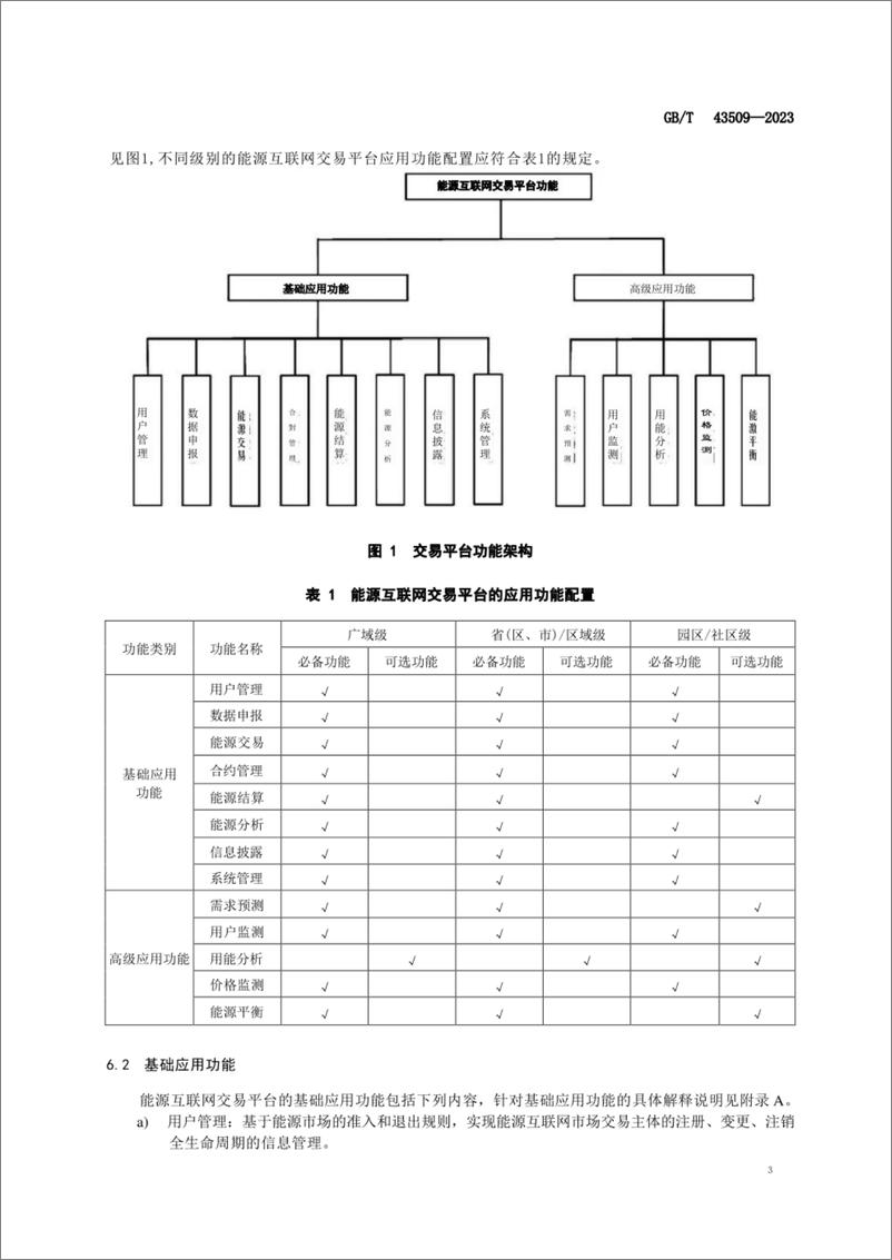 《能源互联网交易平台技术要求》 - 第8页预览图