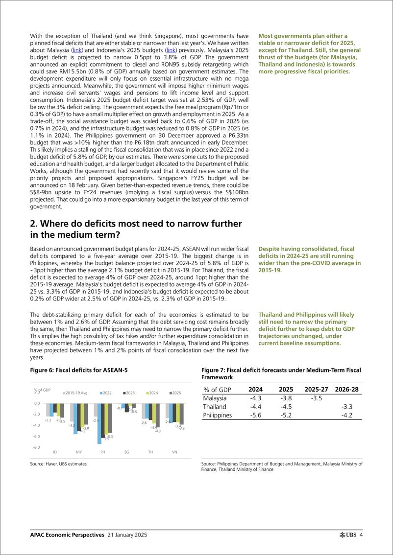 《UBS Economics-APAC Economic Perspectives _ASEAN Will policymakers pull fi...-112980143》 - 第4页预览图