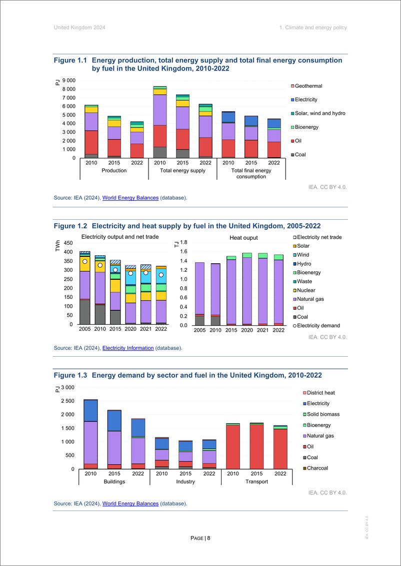 《国际能源署-英国2024年能源政策审查（英）-109页》 - 第8页预览图