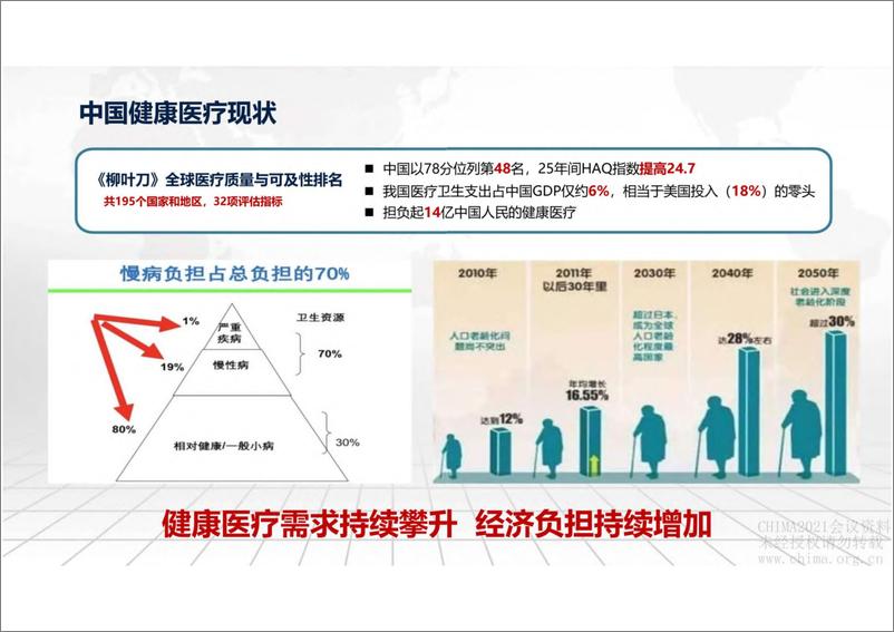 《5G AI数字化创新赋能智慧医疗解决方案》 - 第6页预览图