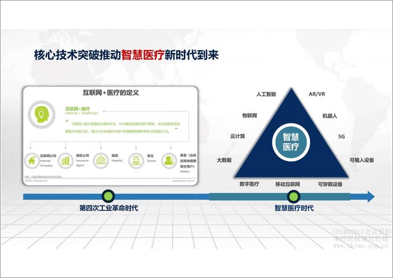 《5G AI数字化创新赋能智慧医疗解决方案》 - 第8页预览图