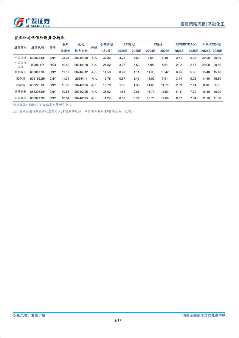 《基础化工行业：MDI供给扰动持续，涤纶长丝厂商联合挺价-240527-广发证券-17页》 - 第2页预览图