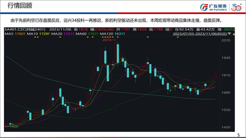 《纯碱：青海环保限产，远兴34投料推迟，短期利多扰动较多，玻璃，宏观情绪转暖，产销小幅走强-20231105-广发期货-38页》 - 第6页预览图