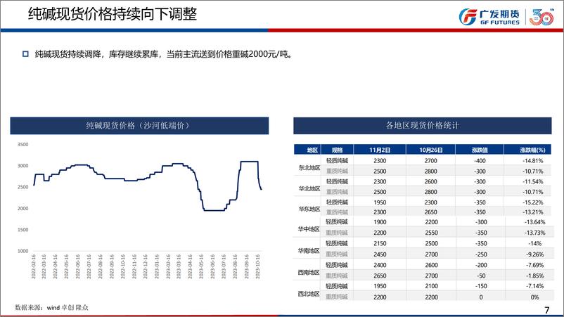 《纯碱：青海环保限产，远兴34投料推迟，短期利多扰动较多，玻璃，宏观情绪转暖，产销小幅走强-20231105-广发期货-38页》 - 第8页预览图