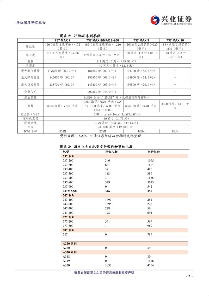 《交通运输行业漩涡的回转和宿命：737MAX事件如何深刻影响民航供给-20190408-兴业证券-32页》 - 第8页预览图