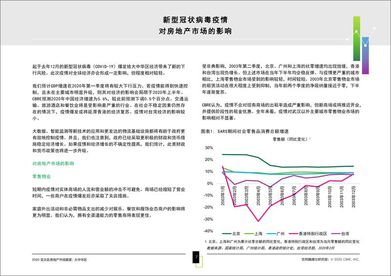 《CBRE-2020年大中华区房地产市场展望报告-2020.2-68页》 - 第8页预览图