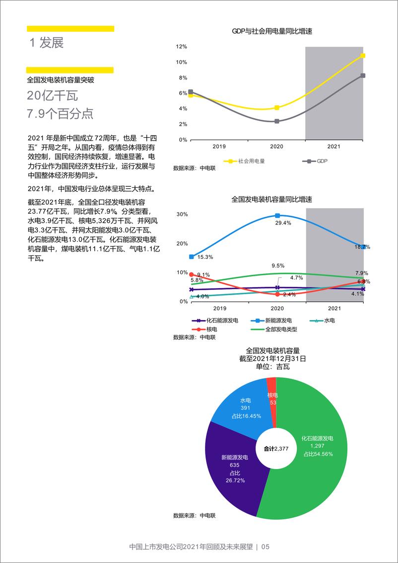 《安永-中国上市发电公司2021年回顾及未来展望-60页》 - 第6页预览图