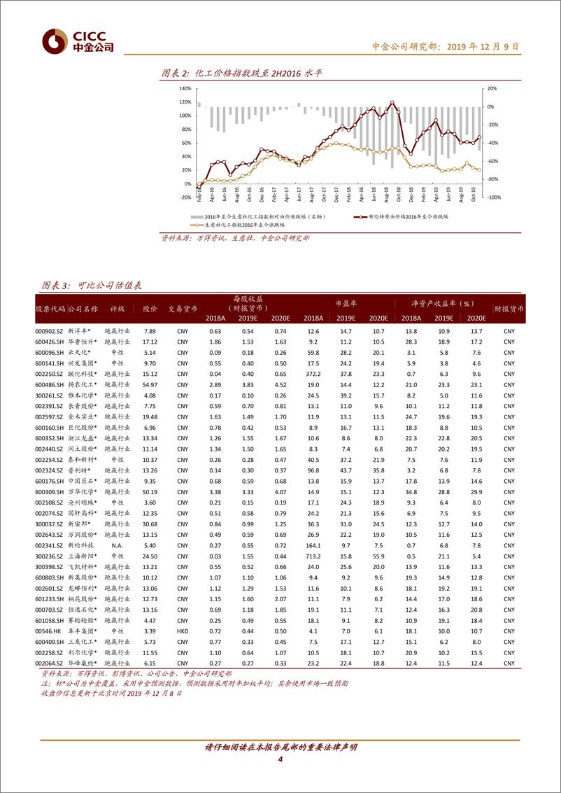 《化工行业：制冷剂价格上行，展望2020年涤纶长丝向好-20191209-中金公司-16页‘》 - 第5页预览图