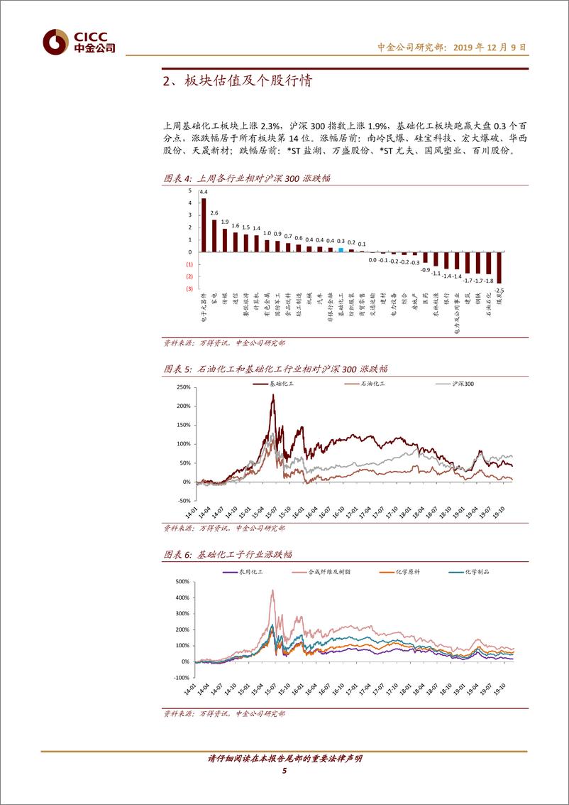 《化工行业：制冷剂价格上行，展望2020年涤纶长丝向好-20191209-中金公司-16页‘》 - 第6页预览图