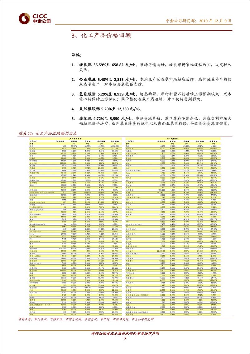 《化工行业：制冷剂价格上行，展望2020年涤纶长丝向好-20191209-中金公司-16页‘》 - 第8页预览图