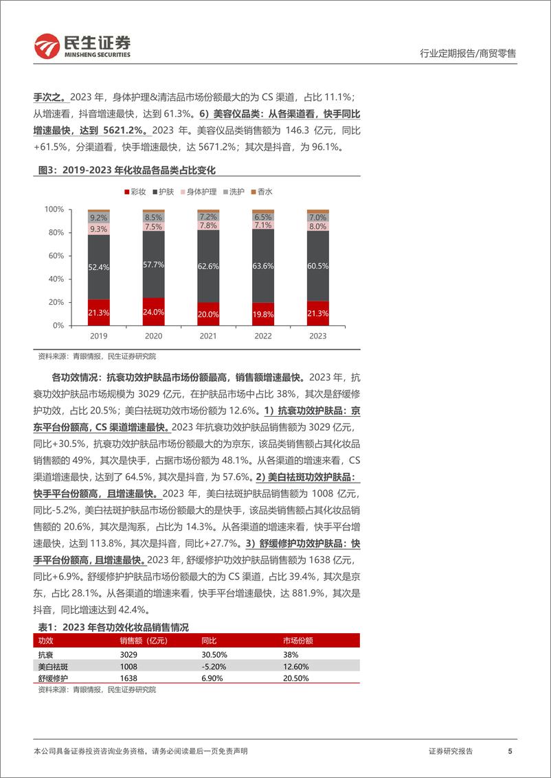 《零售周观点：爱美客发布2023年度业绩预告，2023年中国化妆品行业市场规模同比+5.2%-民生证券》 - 第5页预览图