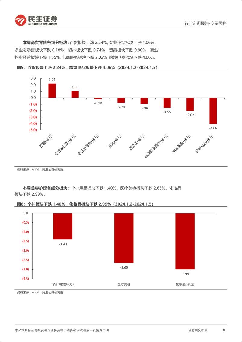 《零售周观点：爱美客发布2023年度业绩预告，2023年中国化妆品行业市场规模同比+5.2%-民生证券》 - 第8页预览图