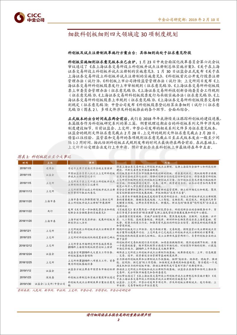 《迎接科创板（3）：细数科创板细则四大领域逾30 项制度规划》 - 第2页预览图