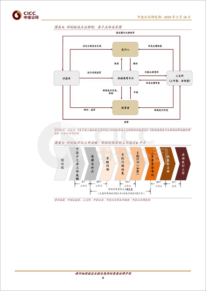 《迎接科创板（3）：细数科创板细则四大领域逾30 项制度规划》 - 第8页预览图