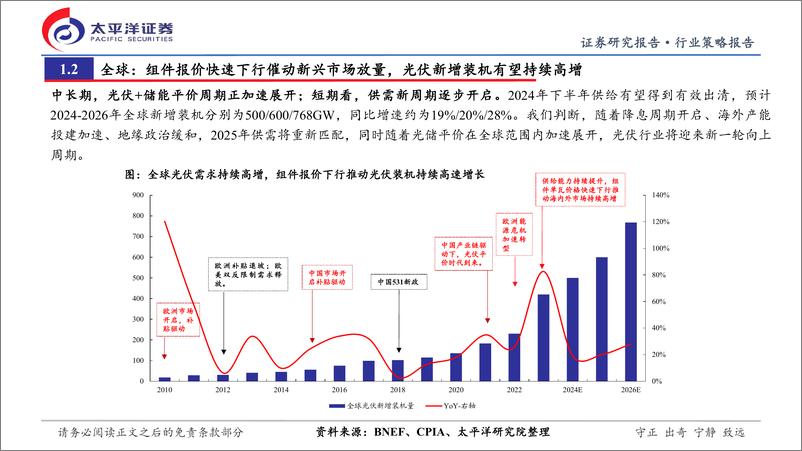 《光伏行业2024年中期投资策略：光储平价加速展开，新市场%2b新技术开启新周期-240806-太平洋证券-31页》 - 第5页预览图