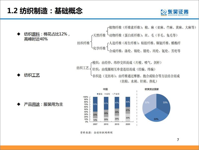 《纺织服装行业研究框架-20220907-东吴证券-60页》 - 第8页预览图