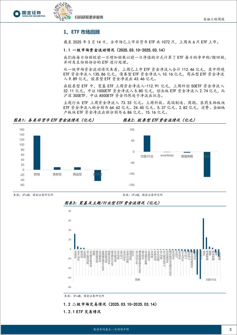 《基金量化观察：中证800自由现金流ETF集中申报-250317-国金证券-10页》 - 第3页预览图