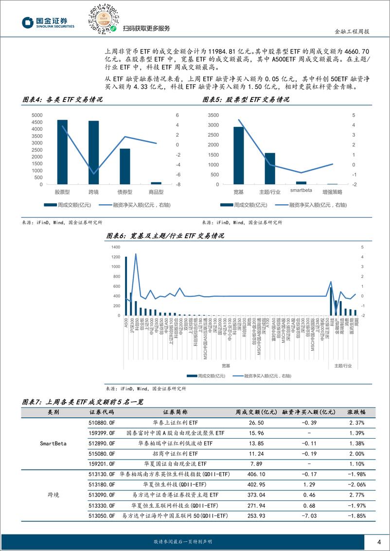 《基金量化观察：中证800自由现金流ETF集中申报-250317-国金证券-10页》 - 第4页预览图