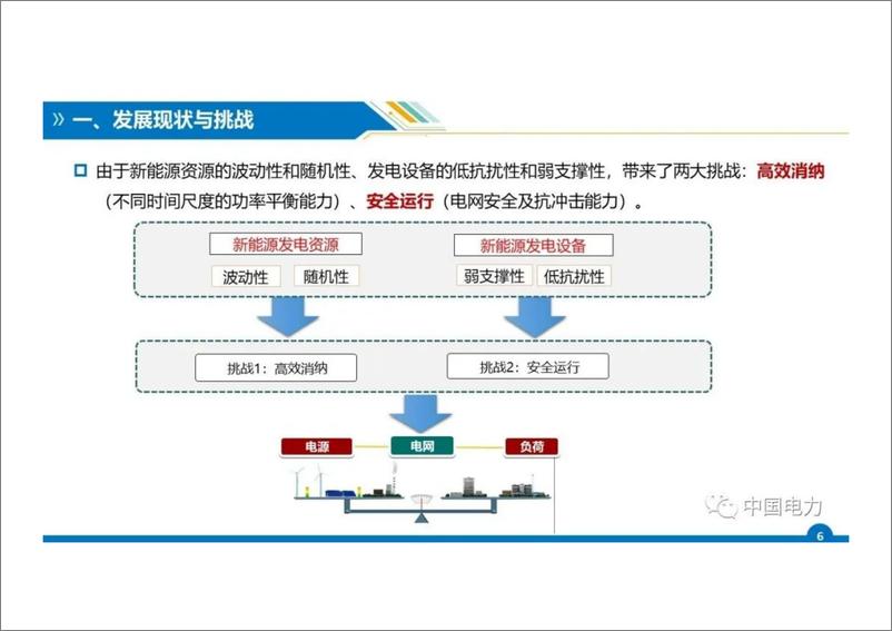 《中国电力科学研究院 王伟胜 新能源并网特性及技术展望》 - 第6页预览图