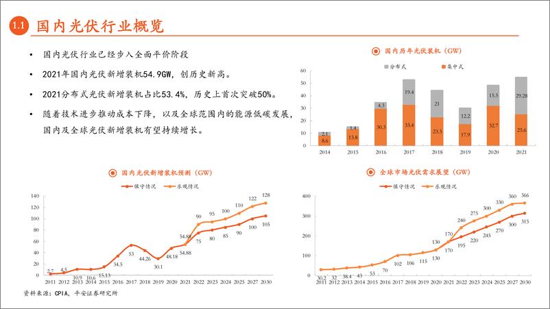 《月酝知风之绿色能源与前瞻性产业2022年5月报-20220530-平安证券-46页》 - 第5页预览图