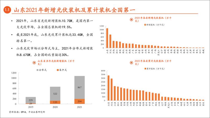 《月酝知风之绿色能源与前瞻性产业2022年5月报-20220530-平安证券-46页》 - 第6页预览图