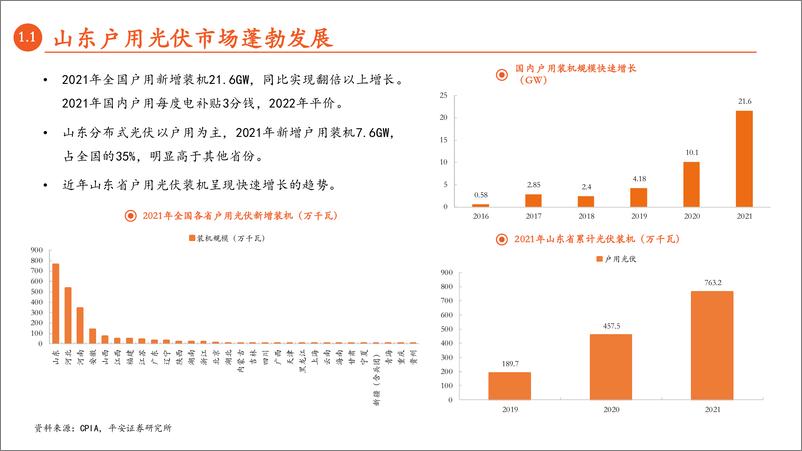 《月酝知风之绿色能源与前瞻性产业2022年5月报-20220530-平安证券-46页》 - 第7页预览图