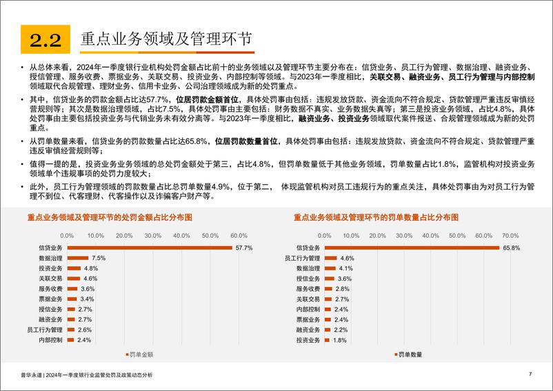 《2024年一季度银行业监管处罚及政策动态分析》 - 第7页预览图